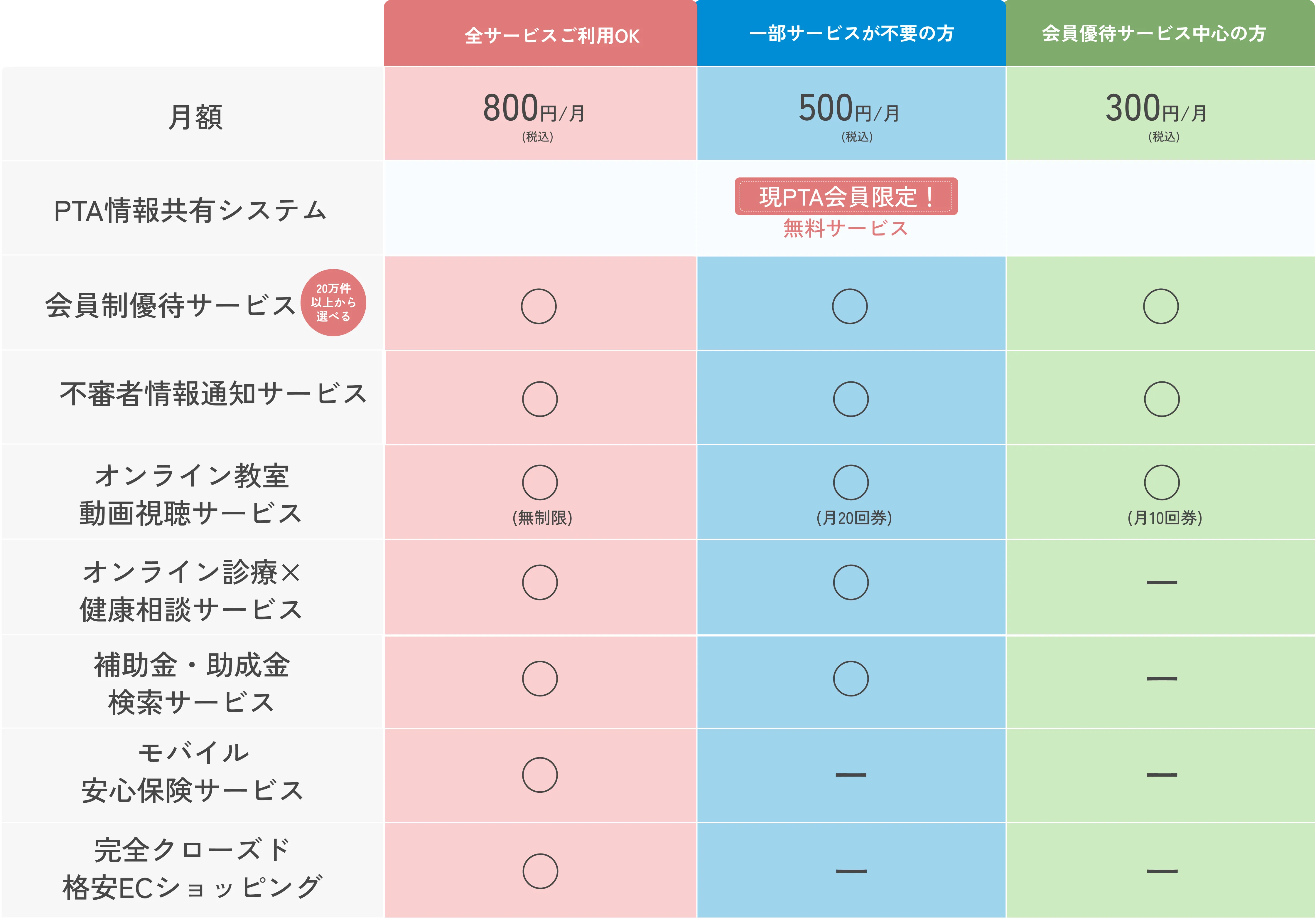 プランの価格表