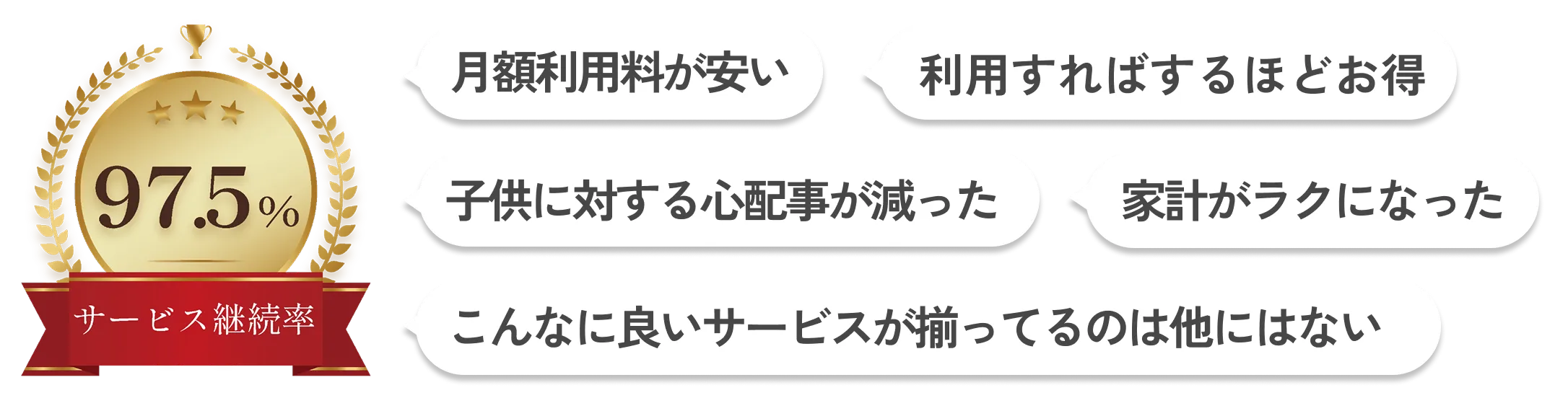 サービス継続率97.5%